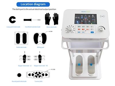 Preventive health care functions of far infrared and various human indications.
