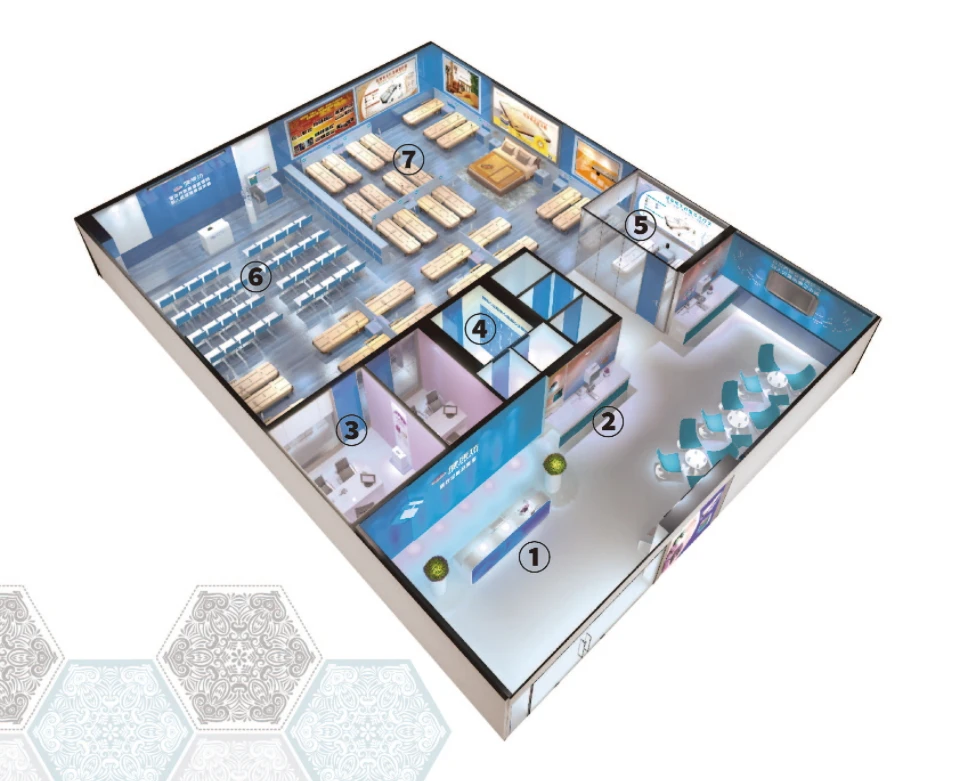 Experience store Experience store